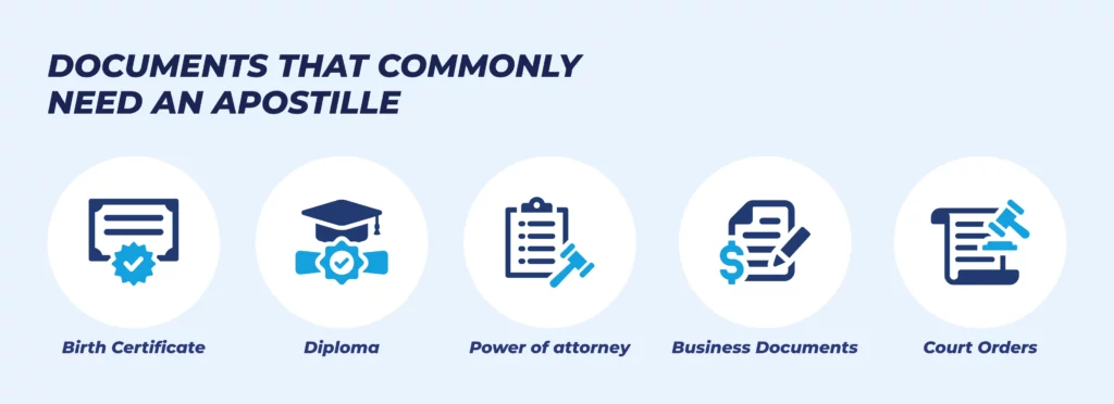 Documents That Need an Apostille_ Complete List and Requirements