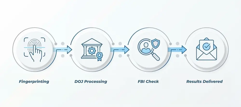 How Long Do Live Scans Take_ 2026 Results &amp; Appointment Timeline