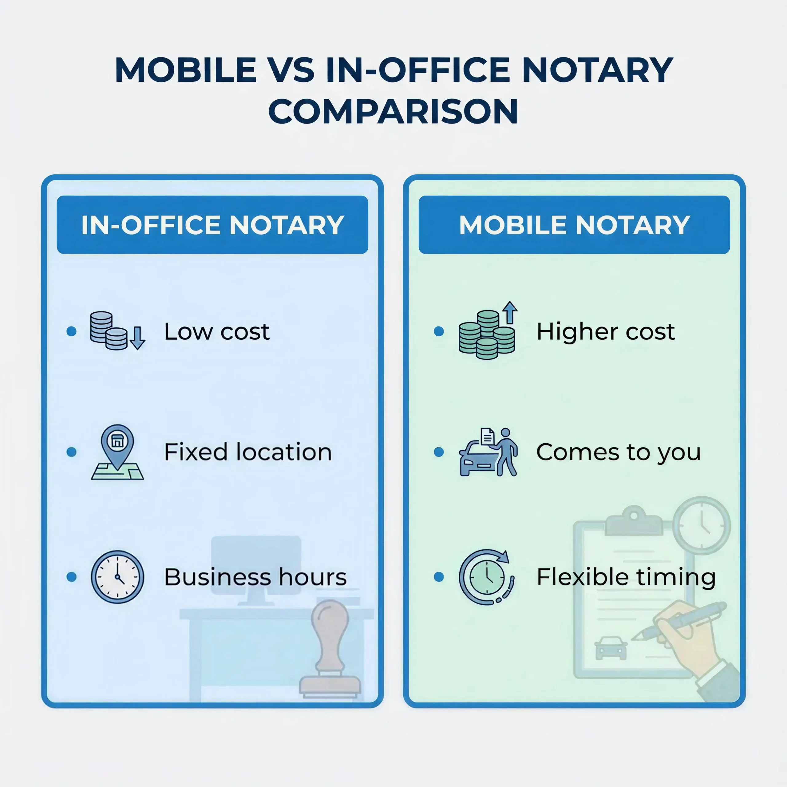 How Much Do Notaries Charge? Fees, Mobile Costs & More