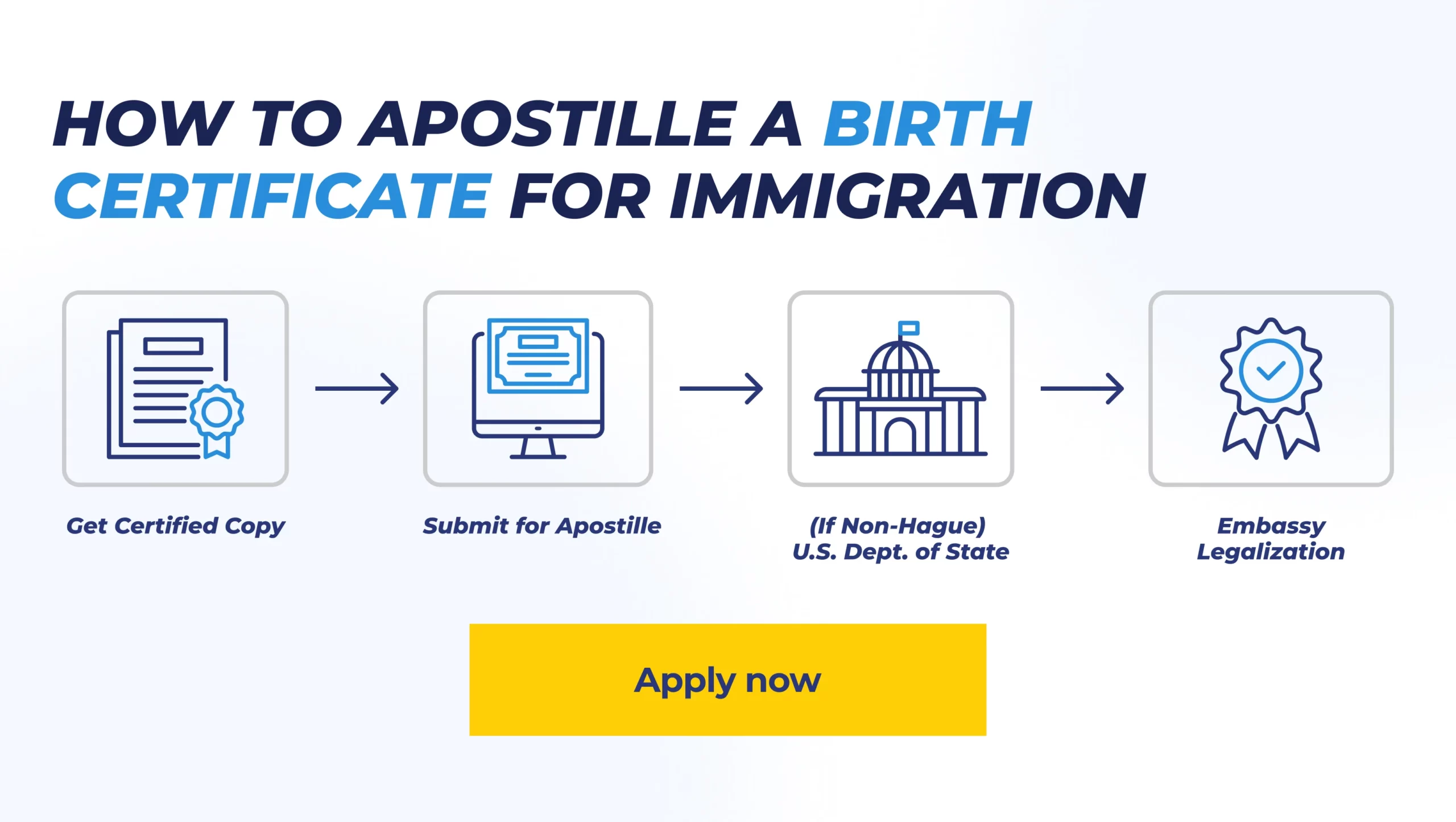 How to Apostille a Birth Certificate for Immigration?