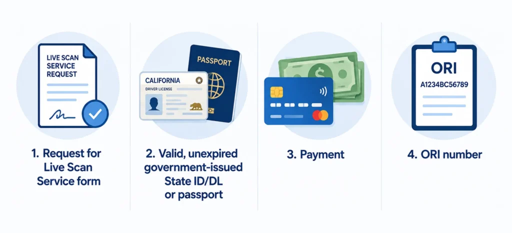 How Much Does a Live Scan Cost in California